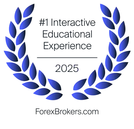 Best Futures Trading Broker