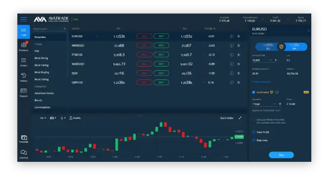 AvaProtect Trading Platform Interface